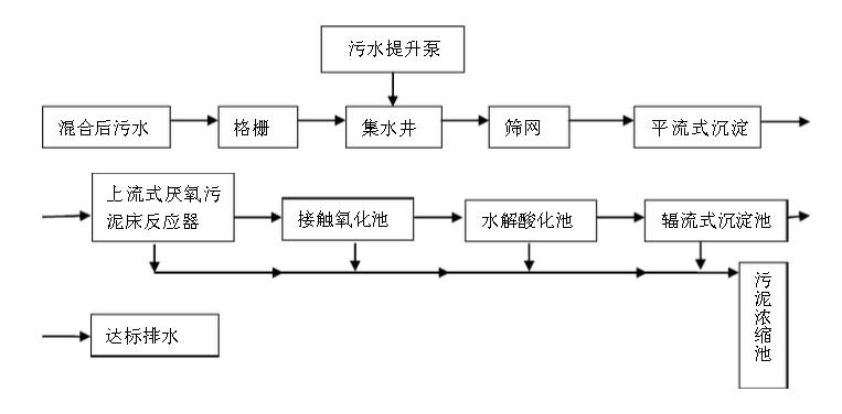 造紙行業(yè)廢水中含有的主要污染物、特點(diǎn)及處理方法-樂中環(huán)保